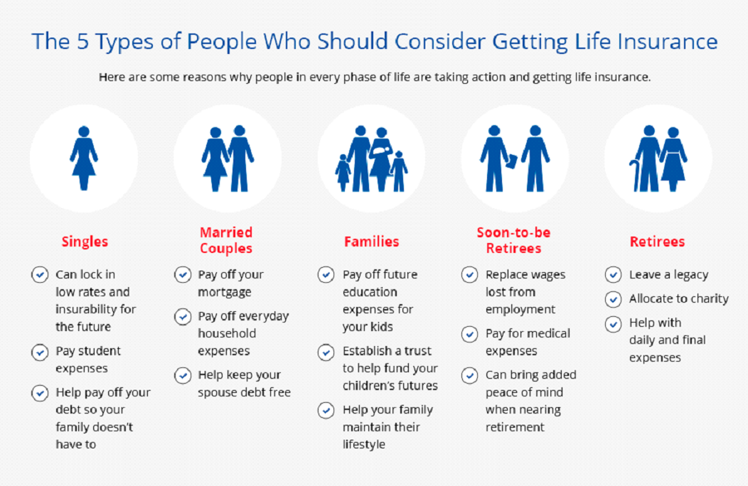 Life Insurance Wealthology   Untitled 